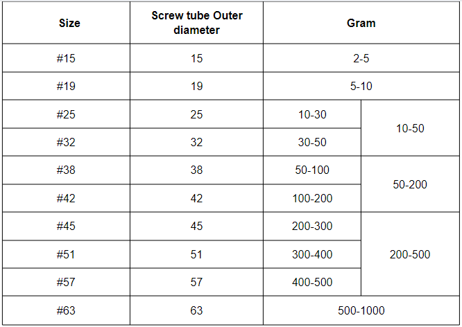 Tips To Choose A Right Powder Packing Machine