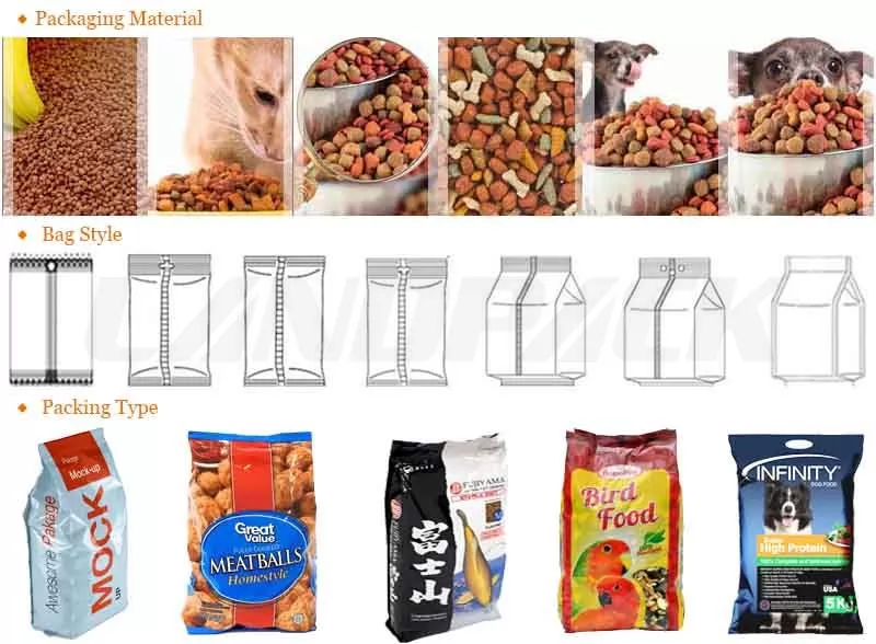 Pet food packing systems