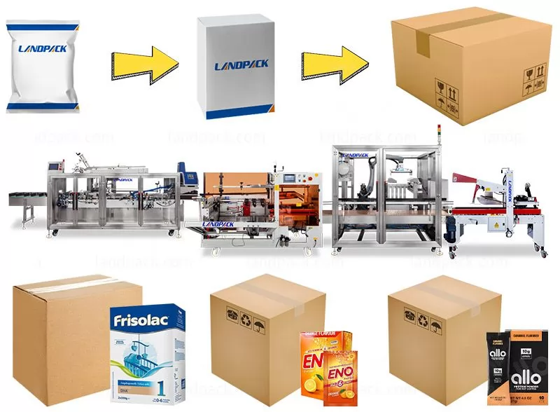 Fully Automatic Box Case Carton Erector Sealer Sealing Packing Machine System