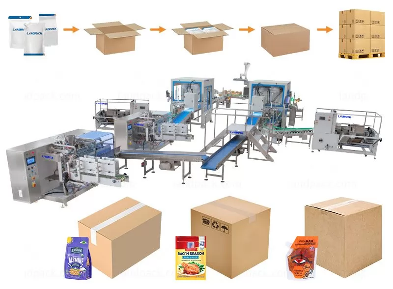 Fully Automatic Premade Pouch Doypack Zipper Pouch Case Packing Palletizing Packing Systems