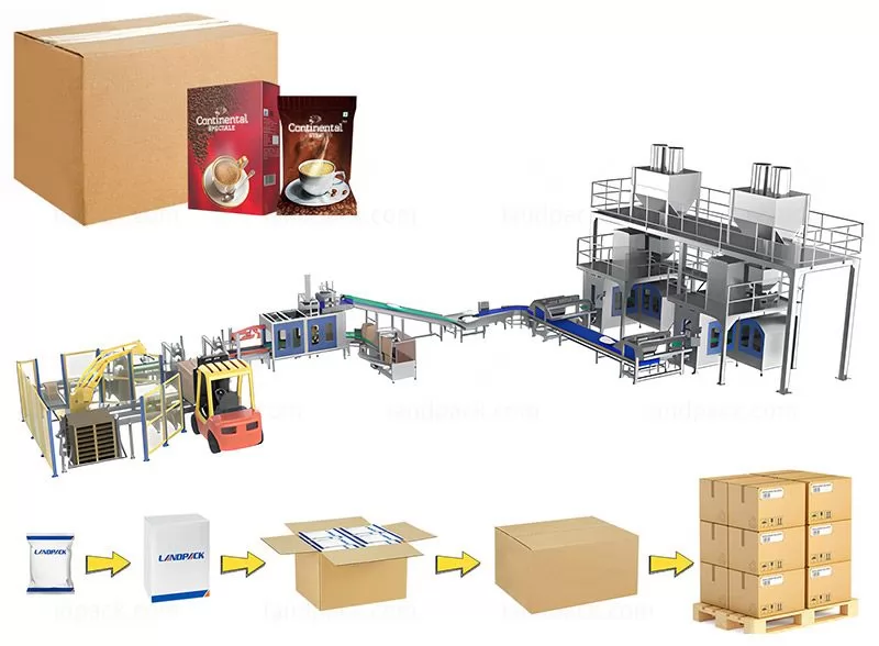 Fully Automatic Powder Weighing Packaging Cartoning System with Palletizer