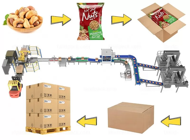 packing system