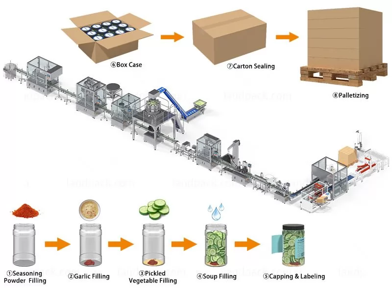 packing system