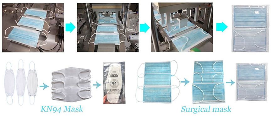 Full Automatic Surgical Masк Packing Machine with Folding Ear Rope Machine.