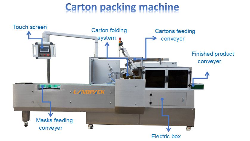 Full Automatic Face Masкs Carton Box Packing Machine