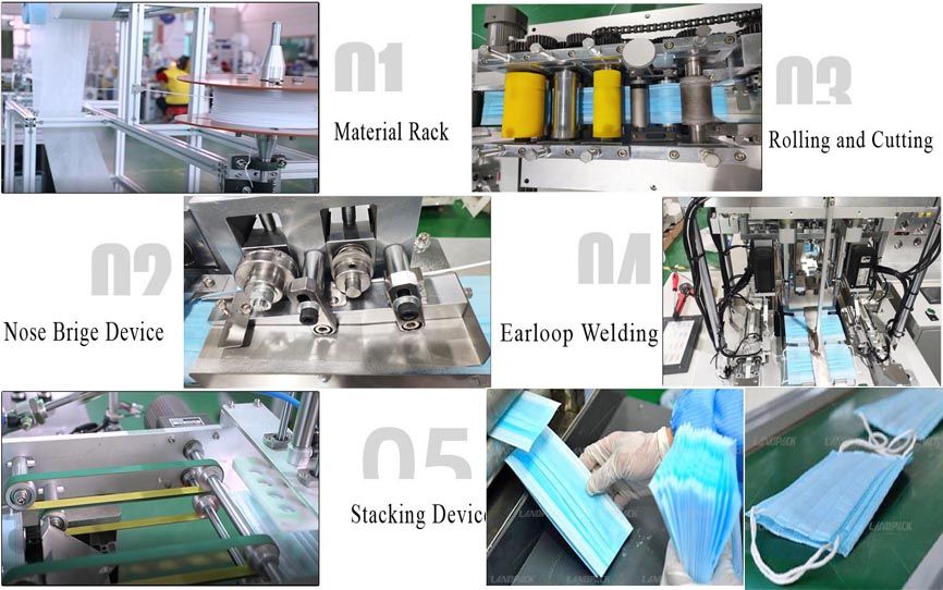 Ultra-High Speed Full Servo Surgical Face Masк Making Machine