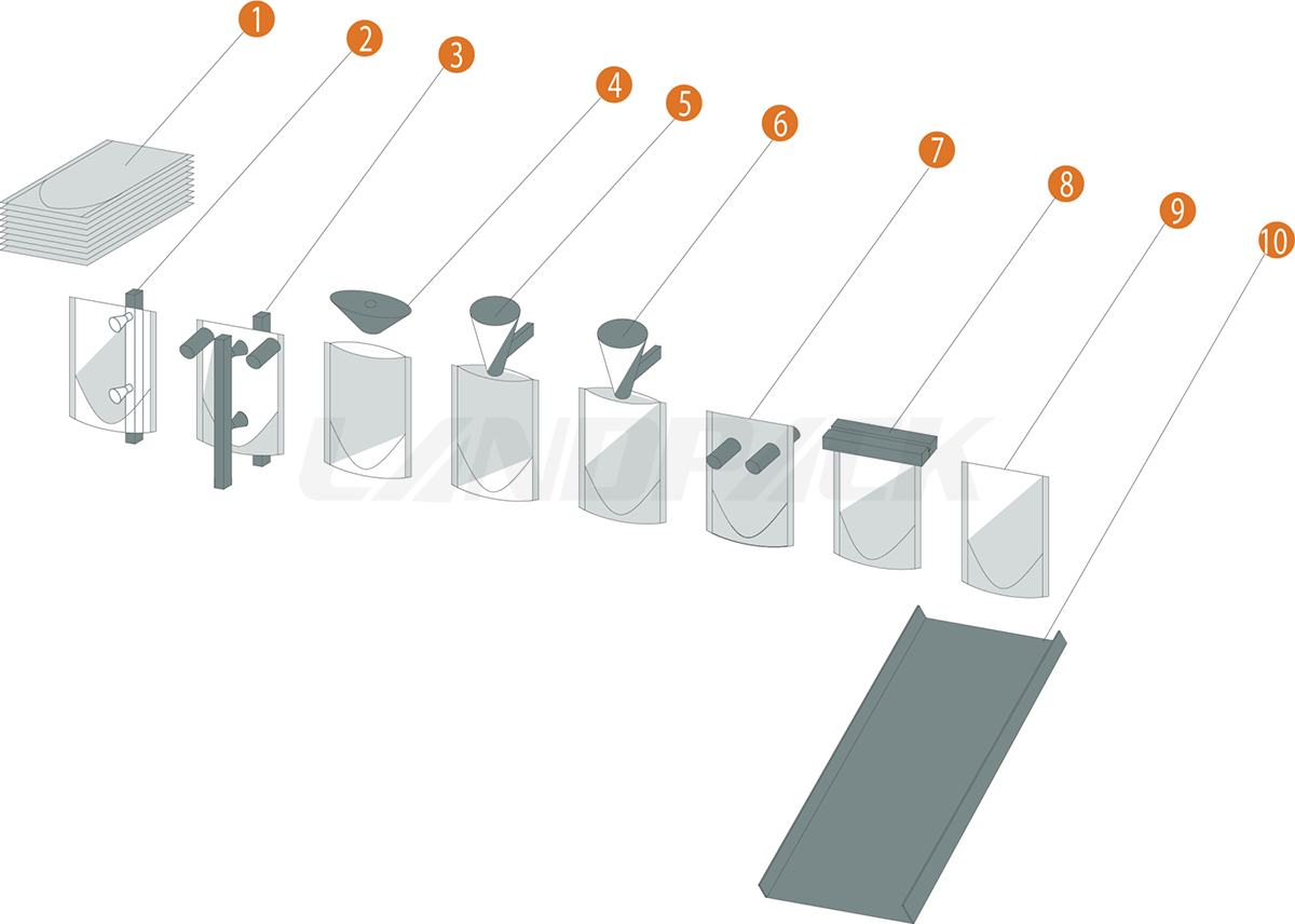 Horizontal Double Special-Shaped Premade Pouch Packing Machine