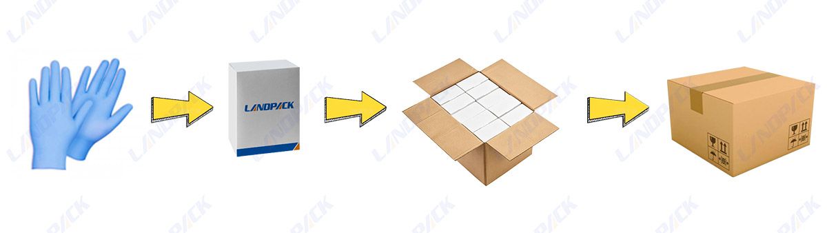 Fully Automatic Carton Case End of Line Packaging System With Cartoning Machine Fully Automatic Carton Case End of Line Packaging System With Cartoning Machine