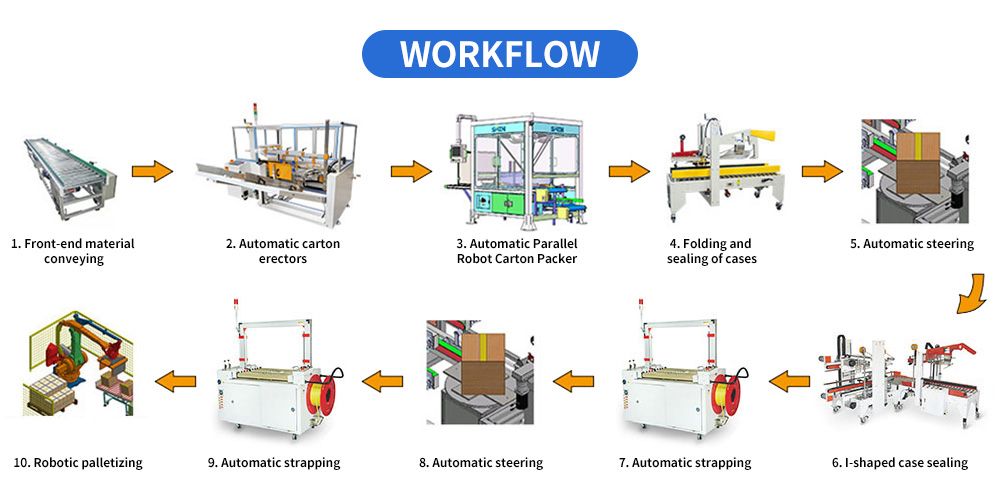 Fully Automatic Granular Pouch Cartoning Palletizing Packing System Machine Fully Automatic Granular Pouch Cartoning Palletizing Packing System Machine